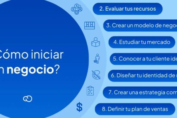 como empezar un negocio