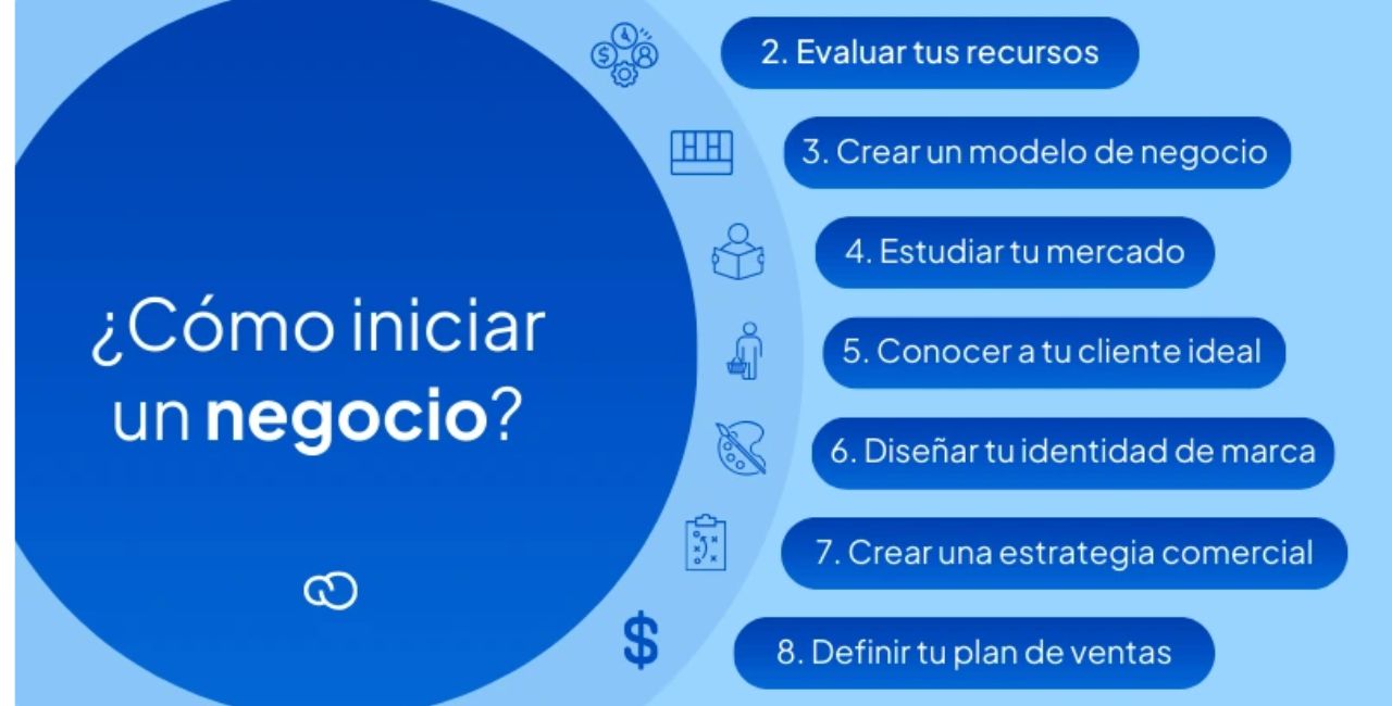como empezar un negocio